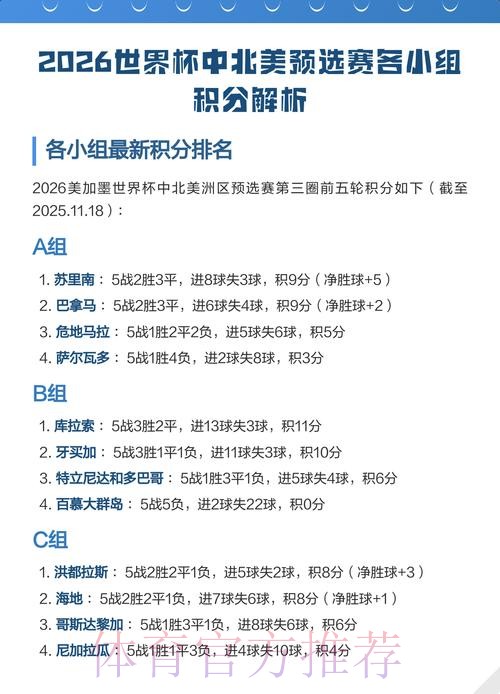 2026世界杯北美分组情况 2026世界杯北美分组情况